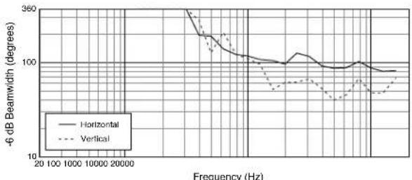 JBL AC195 - Applications: - 2
