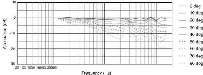 JBL AC195 - Applications: - 7