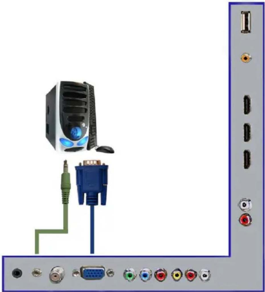 Sceptre E325BV-HD - Connecting to a PC with VGA and 3.5 mm minijack ... - 1