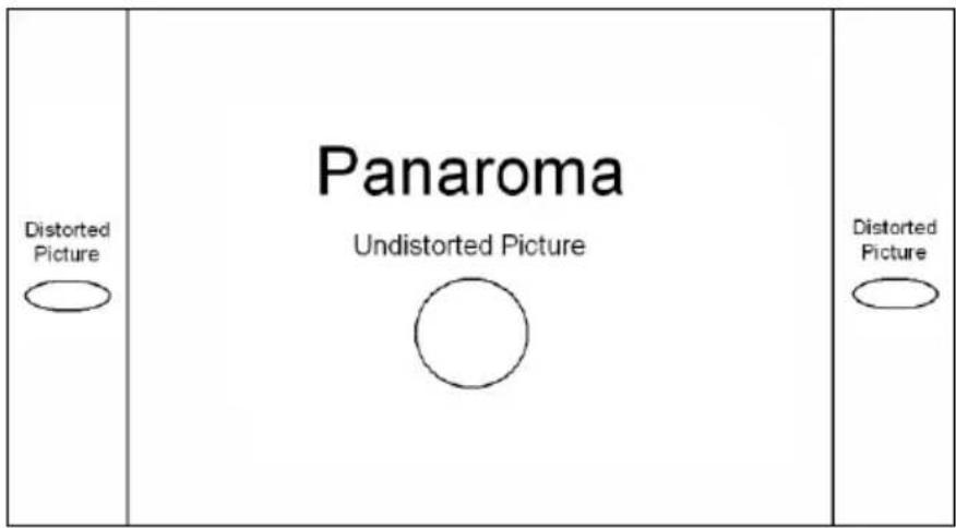 Panaroma Undistorted Picture Distorted Picture