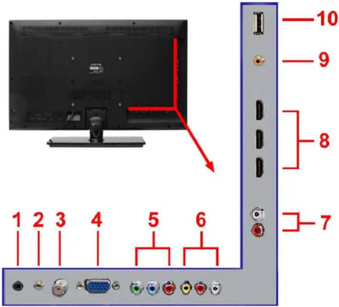 1 2 3 4 5 6 7 8 9 10