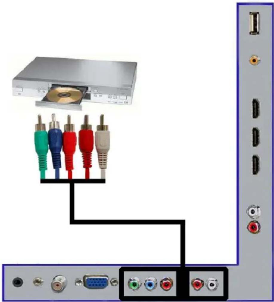 Sceptre E325BV-HD - Connecting DVD Player with Component YPbPr... - 1
