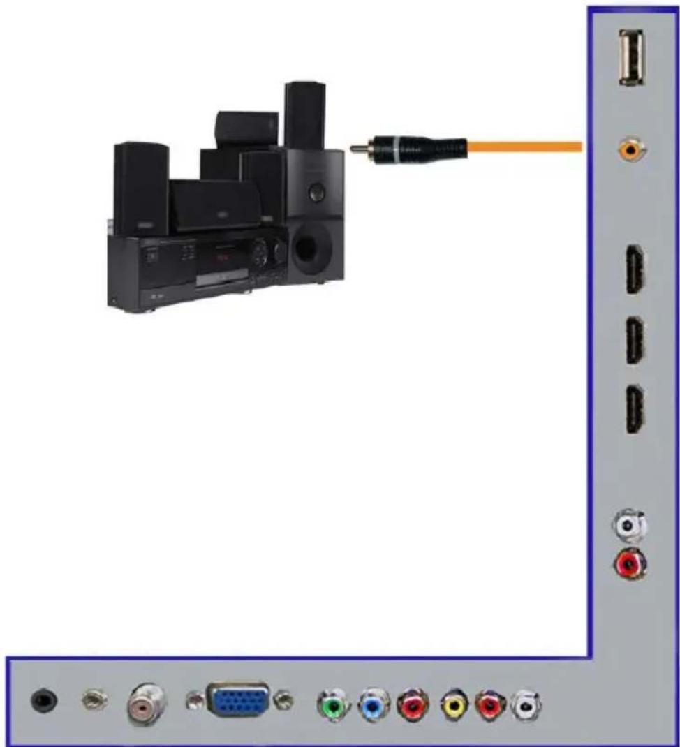 Sceptre E325BV-HD - Connecting a Digital Audio Receiver with Coax SPDIF... - 1