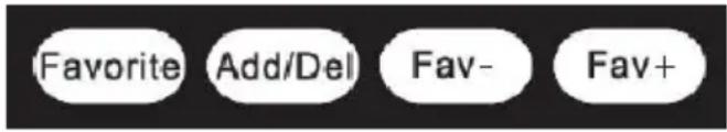Favorite Add/Del Fav- Fav+