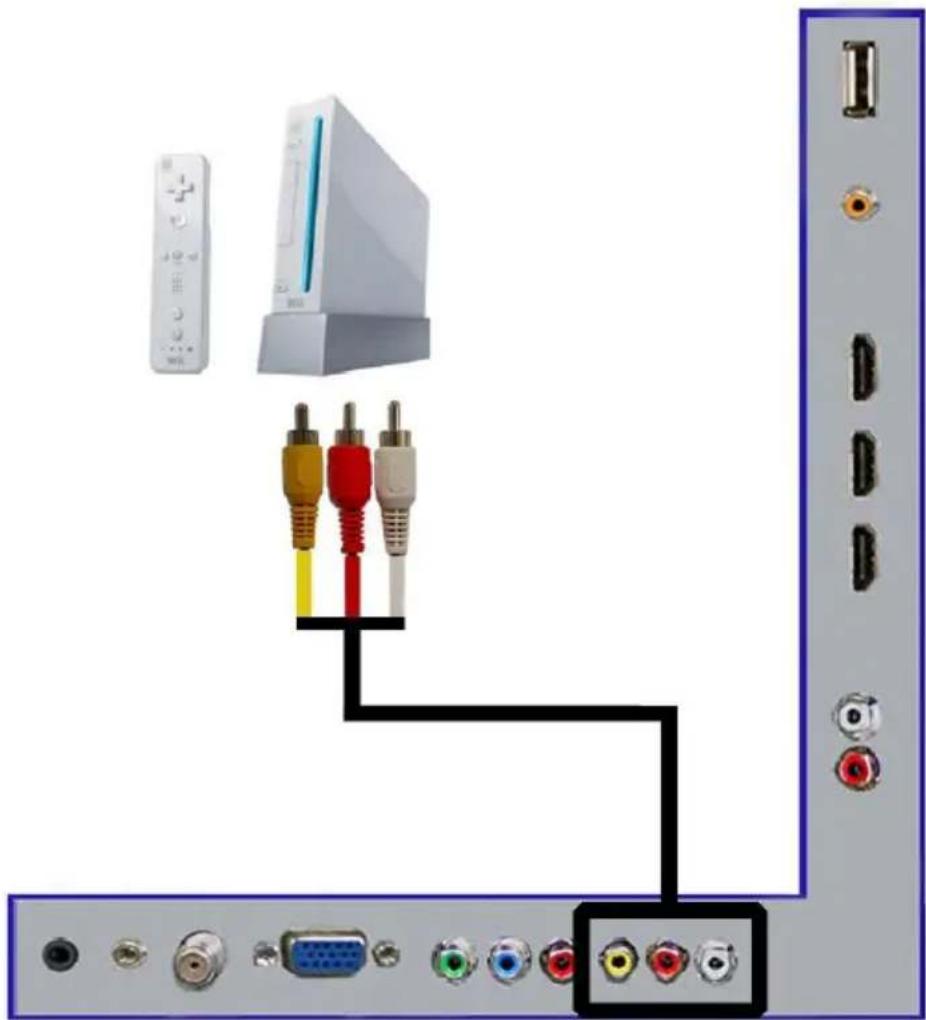 Sceptre E325BV-HD - Connecting Wii ^TM with Composite... - 1