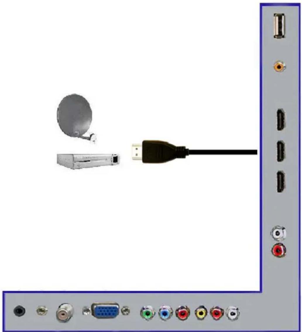 Sceptre E325BV-HD - Connecting Cable or Satellite boxes with HDMI... - 1