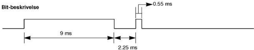 Bit-beskrivelse 0.55 ms 9 ms 2.25 ms
