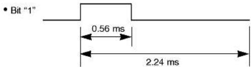 • Bit "1" 0.56 ms 2.24 ms