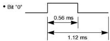 • Bit "0" 0.56 ms 1.12 ms