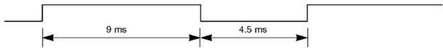 9 ms 4.5 ms