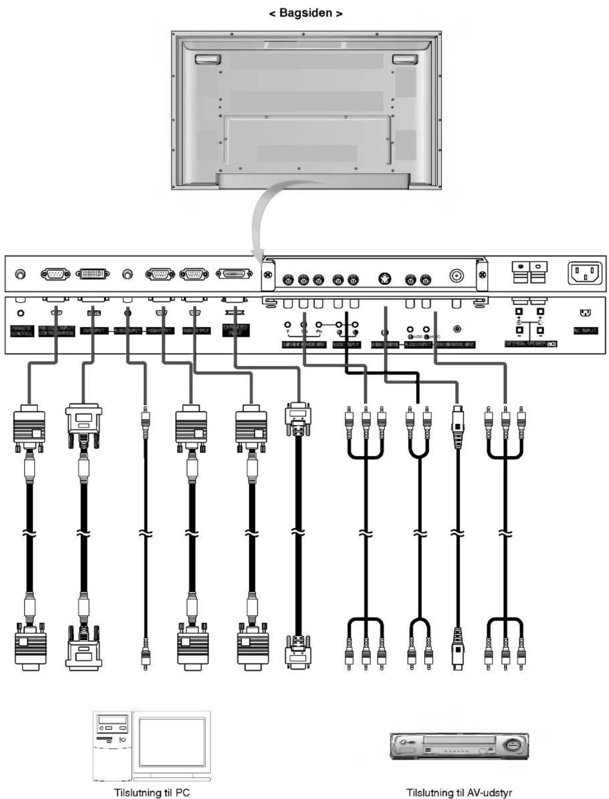 LG MZ-42PM13 - Kontrolknappernes placering og funktion - 3