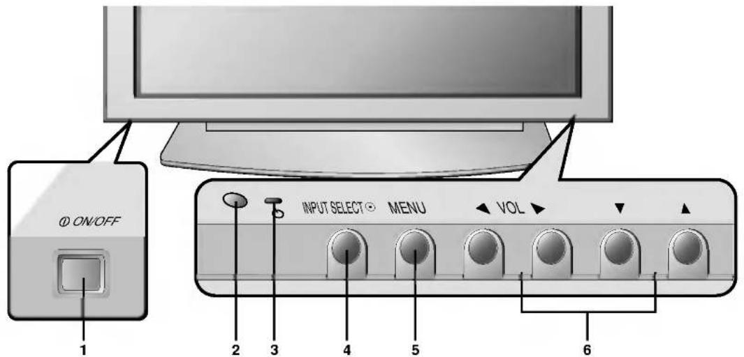ON/OFF 1 2 3 4 5 VOL 6 INPUT SELECT ○ MENU