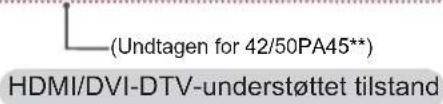 (Undtagen for 42/50PA45**) HDMI/DVI-DTV-understøttet tilstand