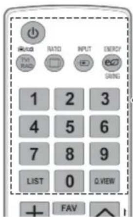 RADIO RADIO INPUT ENERGY SUNG 1 2 3 4 5 6 7 8 9 LIST 0 Q VIEW + FAV