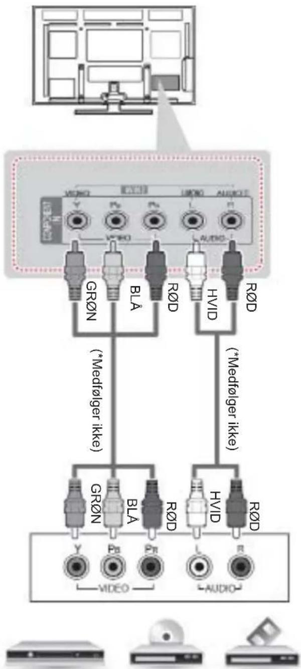 VBRG ICCB LUBOG AUDIO GR∅N BLÅ R∅D HVID R∅D (*Medfølger ikke) GR∅N BLÅ R∅D HVID R∅D Y Pb Pr L R AUDIO
