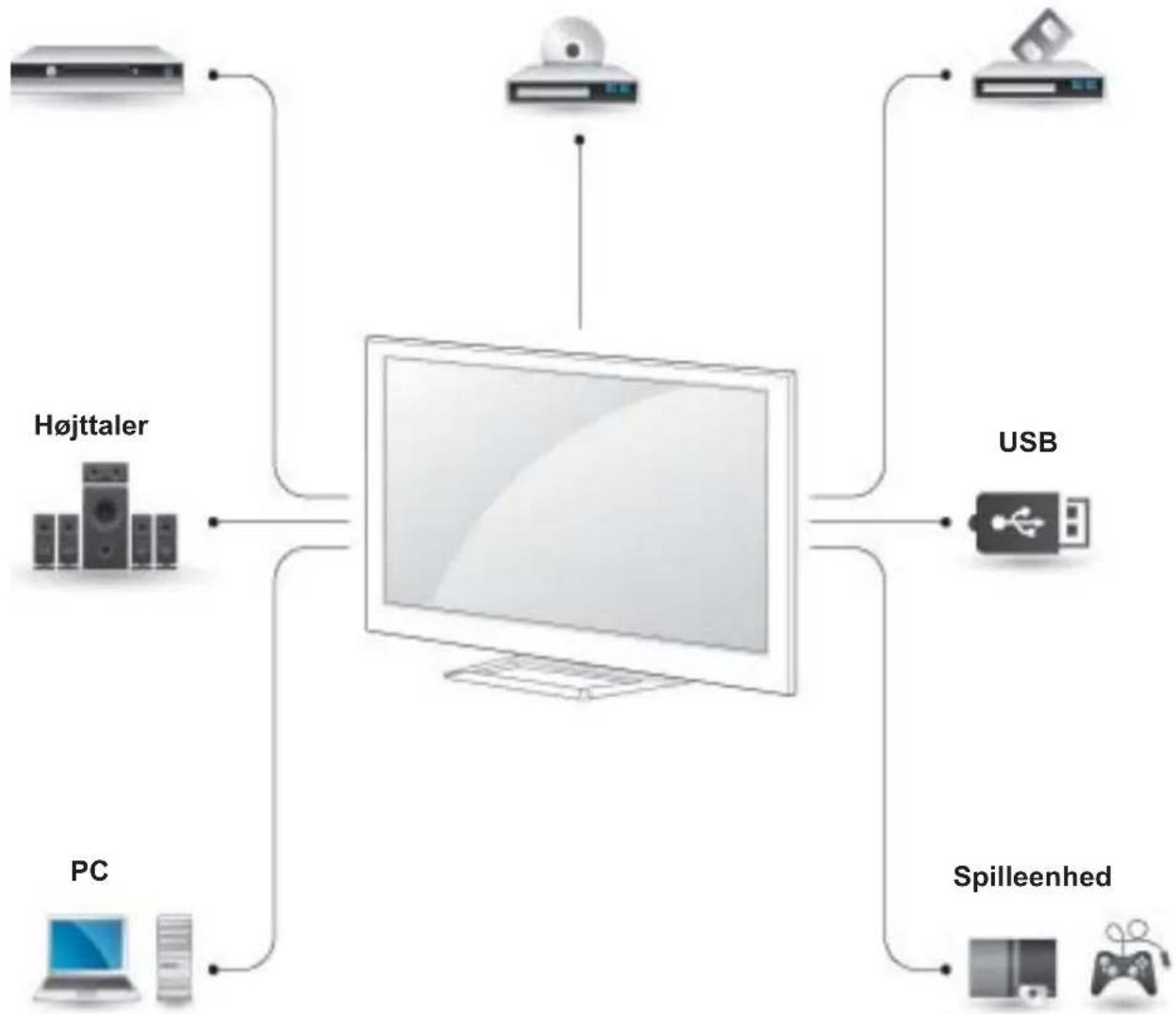 LG 60PA650T - Tilslutningsoversigt - 1