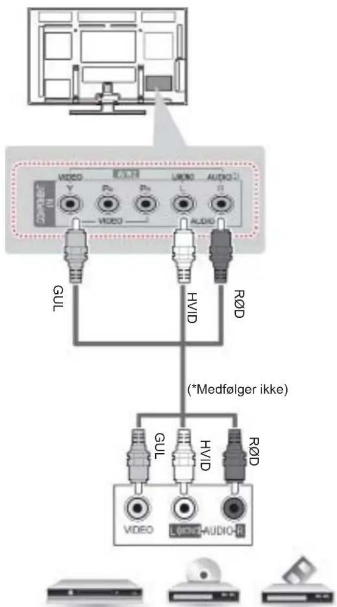 VIDEO V Pb Pb L AUDIO AUDIO GUL HVID R∅D (*Medfølger ikke) GUL HVID R∅D VIDEO L∅M#AUDIO-R