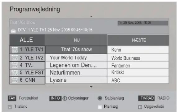 Programvejledning That '70s show Tir 25 Nov, 2006 10:05 DTV 1 YLE TV1 25 Nov. 2008 09:45~10:15 ALLE NU NÆSTE 1 YLE TV1 That '70s show Keno 2 YLE TV2 Your World Today World Business 4 TV.. Legenen om Den.... Fantomen 5 YLE FST Naturtimmen Kritiskt 6 CNNLyssna ABC FAV Foretrukket INFO Oplysninger Selplanlag TWRAD RADIO Tilstand Planlag Opgaveliste