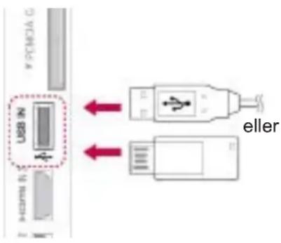 USB IN I/O CMA C I/O CMA B eller