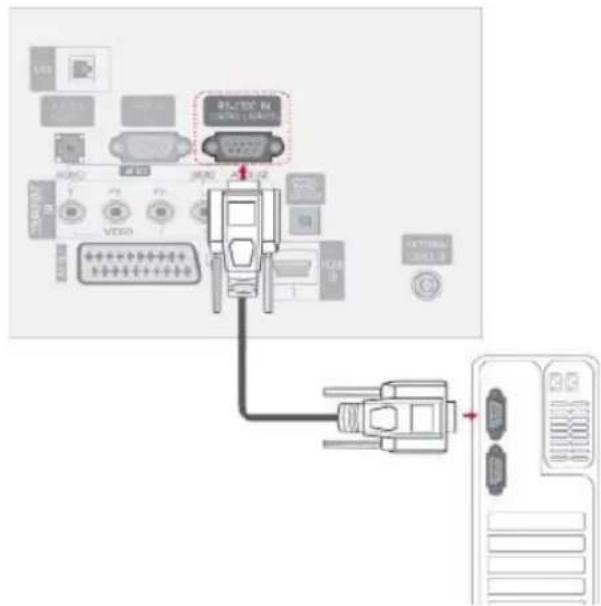 LG 50PA650T - Opsætning af RS-232C - 1