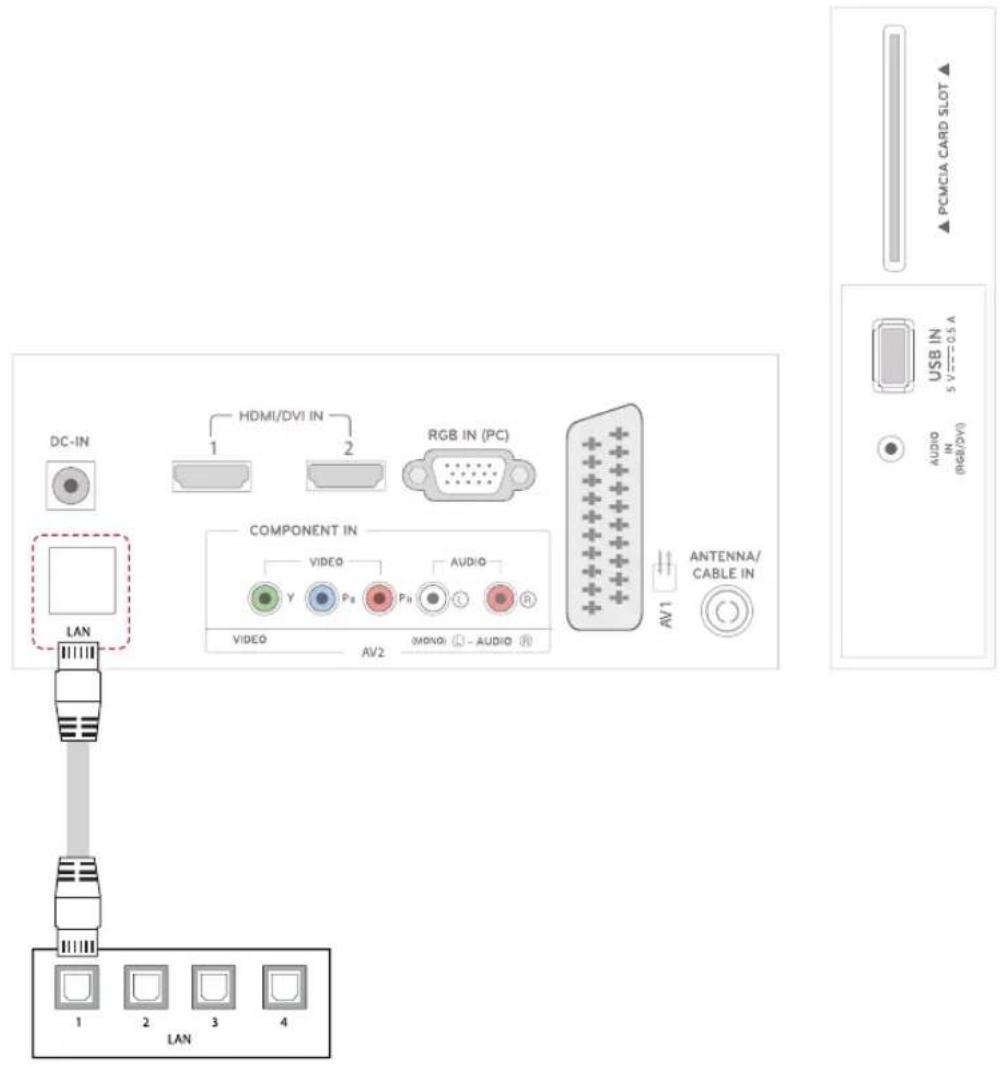 DC-IN HDMI/DVI IN RGB IN (PC) COMPONENT IN VIDEO AUDIO VIDEO AV2 MONO - AUDIO ANTENNA/CABLE IN LAN 1 2 3 4 PCMCIA CARD SLOT USB IN 5 V 0.5 A AUDIO (RGB/DVI)