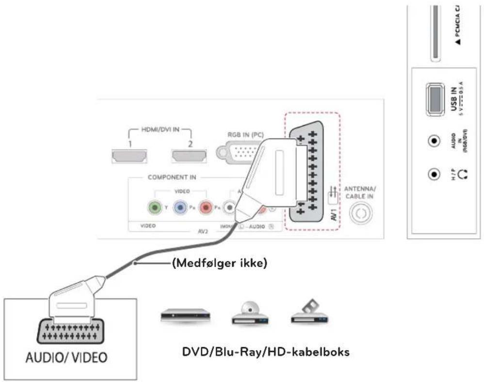 HDMI/DVI IN 1 2 RGB IN (PC) COMPONENT IN VIDEO Y Pn Pn AV2 INHAN AUDIO ANTENNA/ CABLE IN AV1 (Medfølger ikke) AUDIO/VIDEO DVD/Blu-Ray/HD-kabelboks