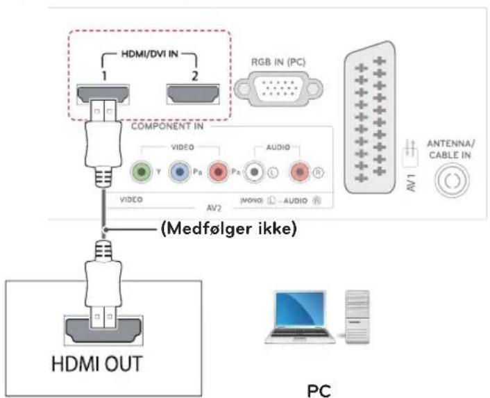 HDMI/DVI IN COMPONENT IN VIDEO AUDIO AV2 (MONIO) AUDIO ANTENNA/ CABLE IN AV1 (HDMI OUT) PC