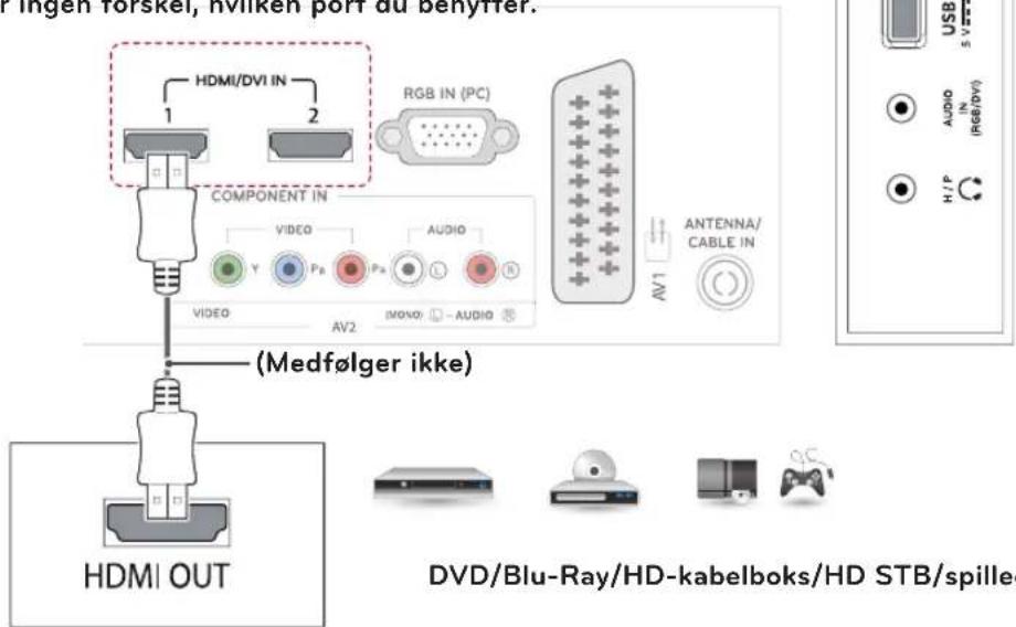 Hdmi/DVI IN RGB IN (PC) COMPONENT IN VIDEO AUDIO Y Pa Pa AV2 AV1 ANTENNA/ CABLE IN (H/P) (Medfølger ikke) HDMI OUT DVD/Blu-Ray/HD-kabelboks/HD STB/spilled