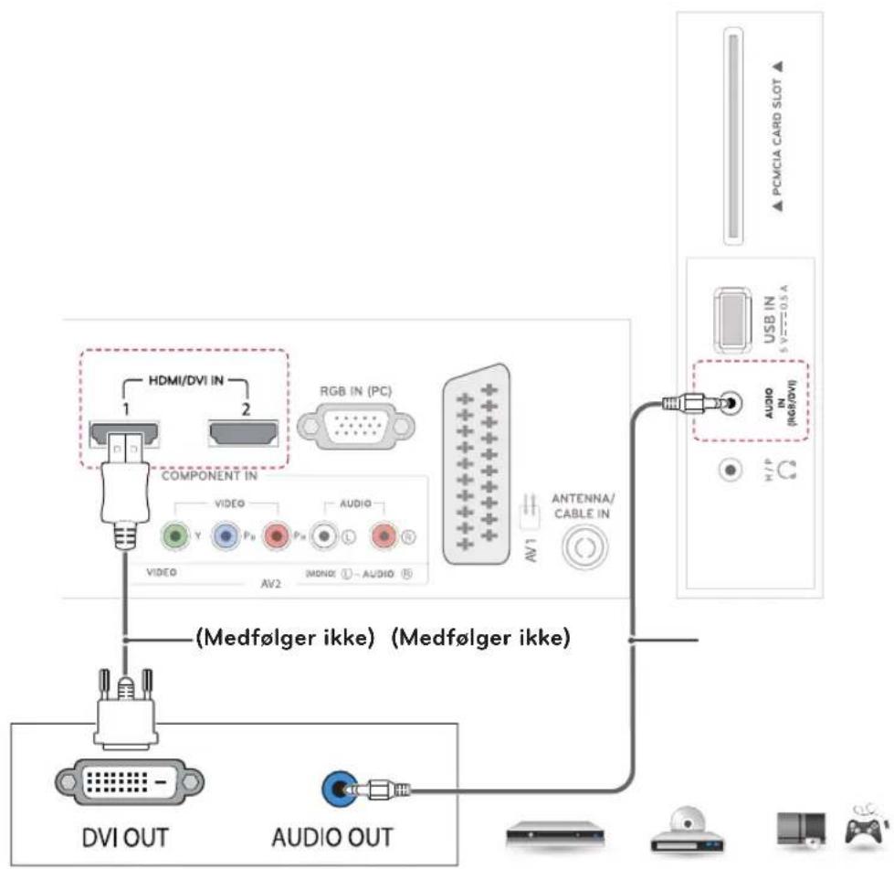 HDMI/DVI IN COMPONENT IN VIDEO AUDIO AV2 MOND: 1 - AUDIO 5 ANTENNA/CABLE IN (Medfølger ikke) (Medfølger ikke) DVI OUT AUDIO OUT PCMCIA CARD SLOT USB IN (RG/DVI) H/P C