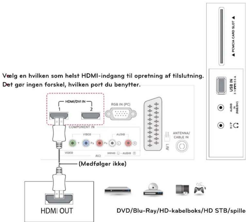 Vælg en hvilken som helst HDMI-indgang til opretning af tilslutning. Det gør ingen forskel, hvilken port du benytter. HDMI/DVI IN COMPONENT IN VIDEO AUDIO AV2 (MOVO) - AUDIO ANTENNA/ CABLE IN HV1 (H/P) PCMCIA CARD SLOT ▲ USB IN 5 V 777 0.5 A AUDIO IN (RGB/DV) MEDF∅lger ikke HDMI OUT DVD/Blu-Ray/HD-kabelboks/HD STB/spilled