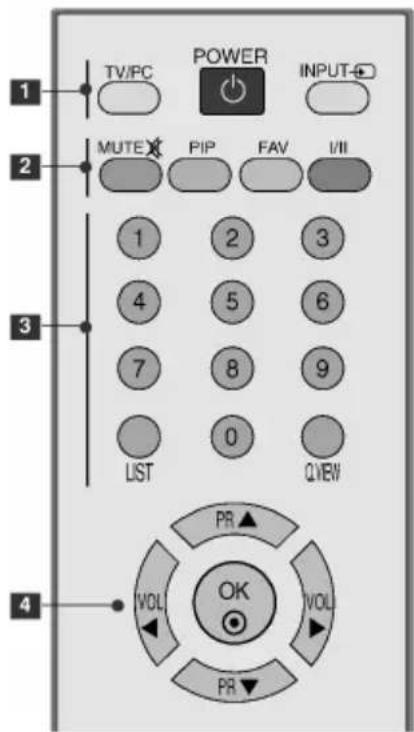 LG M227WA - 遥控器按键说明 - 2