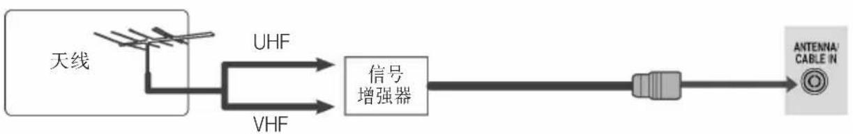 LG M227WA - 天线连接 - 2