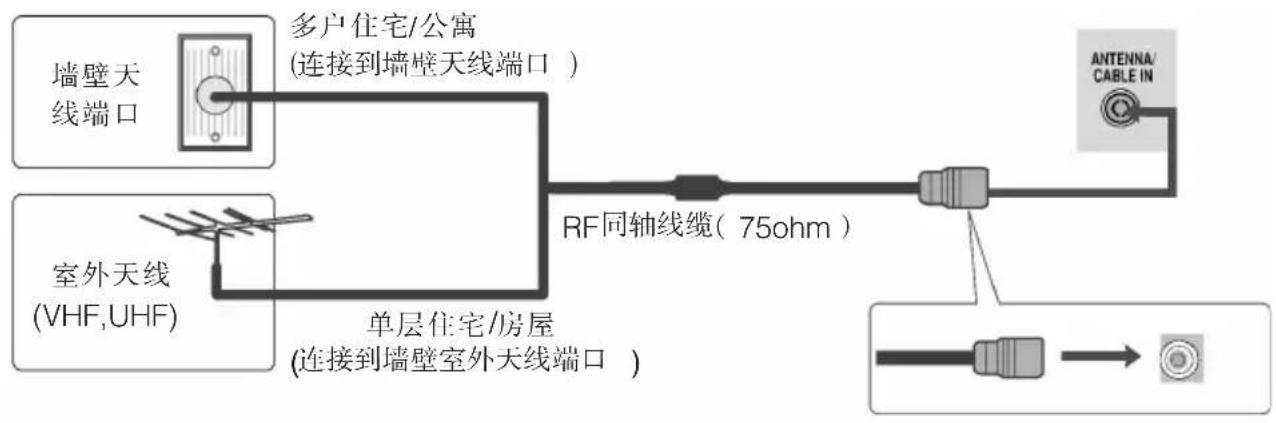 LG M227WA - 天线连接 - 1
