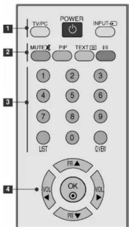 LG M227WA - 遥控器按键说明 - 1