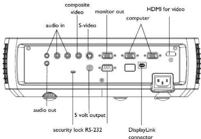 composite video monitor out computer HDMI for video audio in S-video audio out 5 volt output security lock RS-232 DisplayLink connector