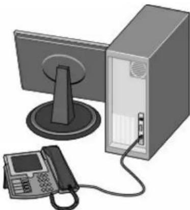DELL 5535DN - Tilslutning til en computer med et modem - 2