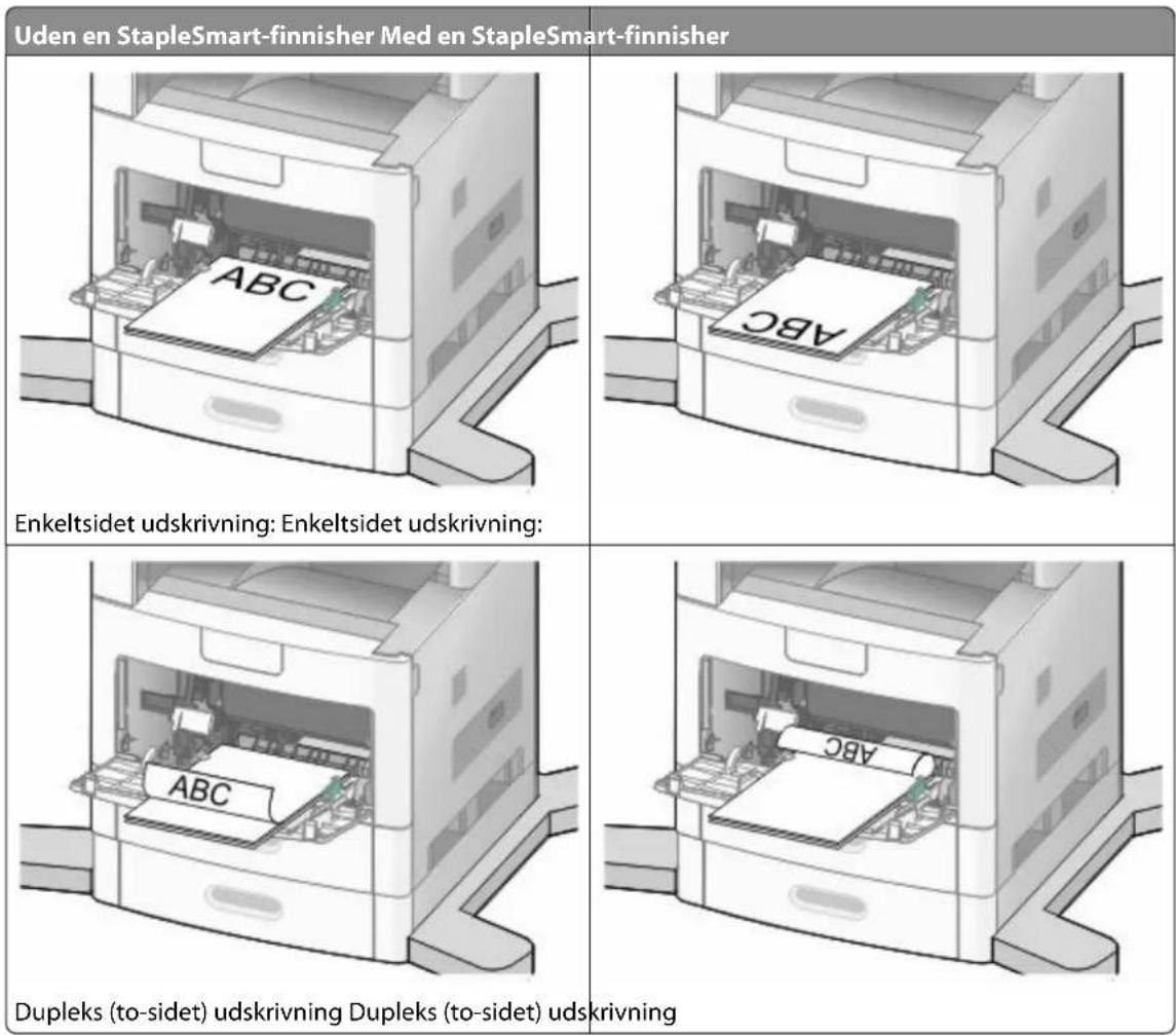 Uden en StapleSmart-finnisher Med en StapleSmart-finnisher Enkeltsidet udskrivning: Enkeltsidet udskrivning: Dupleks (to-sidet) udskrivning Dupleks (to-sidet) udskrivning