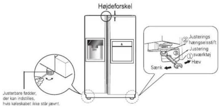 Højdeforskel ② Justerings hængseisstift Justering sværktøj Hæv Sænk Justerbare fædder, der kan indstilles, hvis kaleskabet ikke står jævnt.