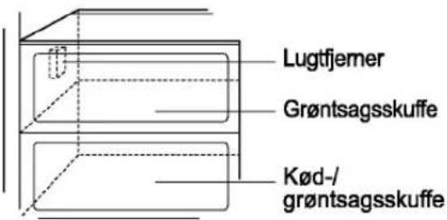 Lugtfjemer Grøntsagsskuffe Kød-/grøntsagsskuffe