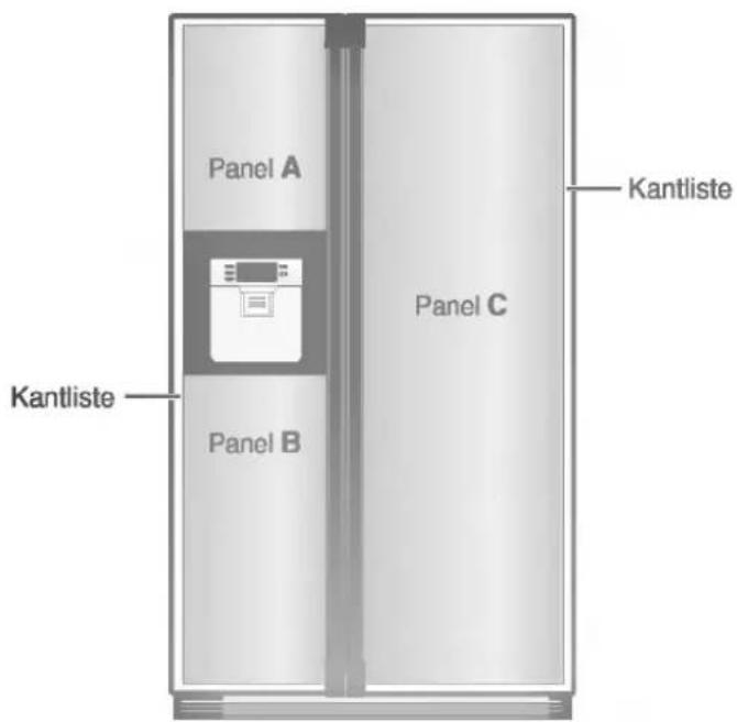 Panel A Kantliste Panel B Panel C Kantliste
