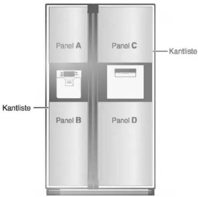 Panel A Panel C Kantliste Kantliste Panel B Panel D