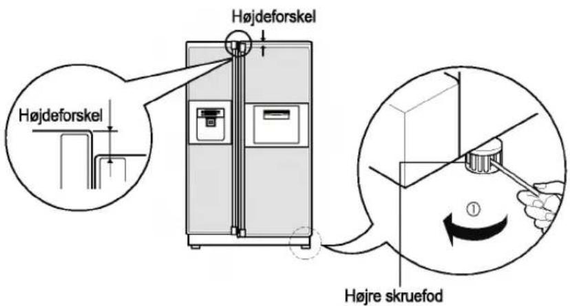 Højdeforskel Højdeforskel Højre skruefod