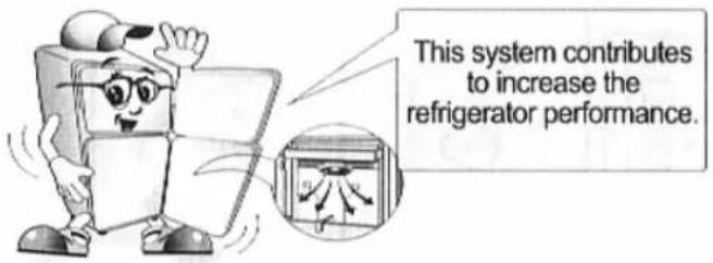 This system contributes to increase the refrigerator performance.