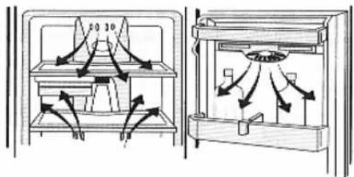 Technical diagram showing airflow or movement in a device with labeled sections and directional arrows