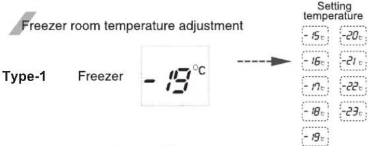 Freezer room temperature adjustment Type-1 Freezer - 19°C Setting temperature - 15c -20c - 16c -21c - 17c -22c - 18c -23c - 19c