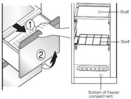 1 2 Shelf Shelf Bottom of freezer compartment