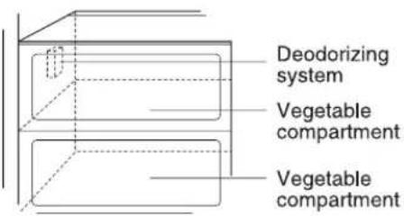 Deodorizing system Vegetable compartment Vegetable compartment