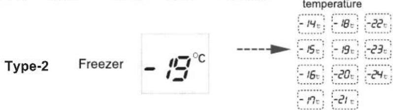 Type-2 Freezer -19°C → temperature -14°: -18°: -22° -15°: -19°: -23° -16°: -20°: -24° -17°: -21°