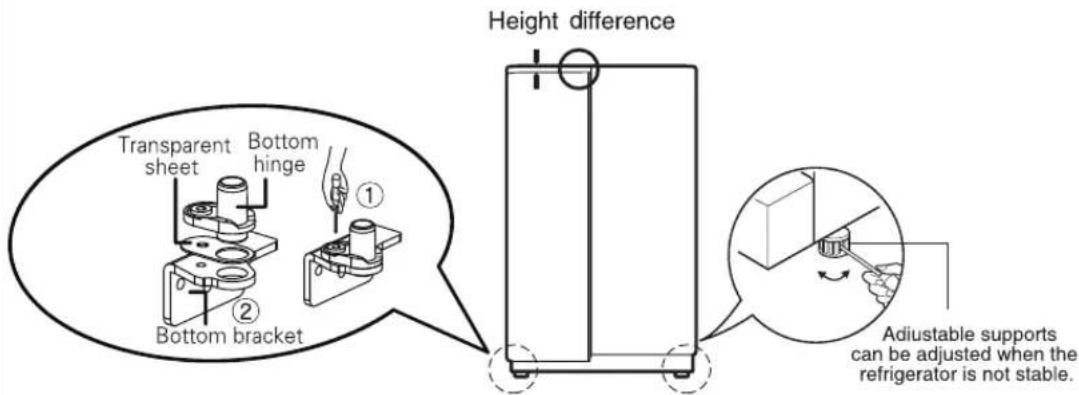Transparent sheet Bottom hinge ① ② Bottom bracket Height difference Adjustable supports can be adjusted when the refrigerator is not stable.