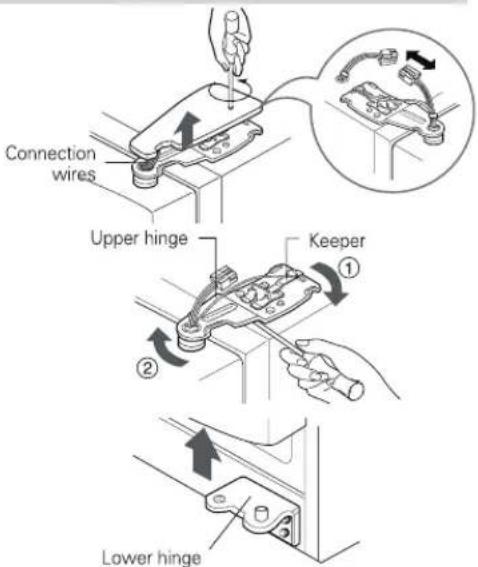Connection wires Upper hinge Keeper Lower hinge